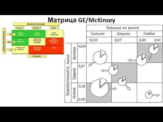 Матрица GE/McKinsey