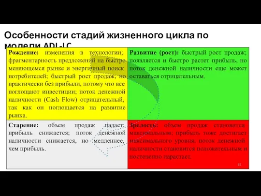 Особенности стадий жизненного цикла по модели ADL-LC