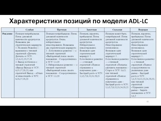 Характеристики позиций по модели ADL-LC