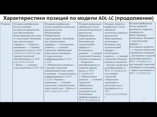 Характеристики позиций по модели ADL-LC (продолжение)