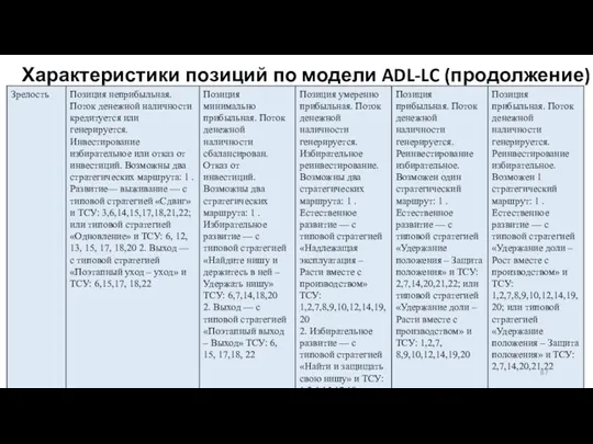 Характеристики позиций по модели ADL-LC (продолжение)