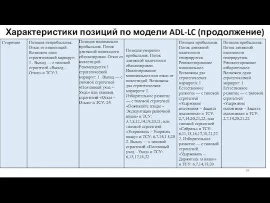 Характеристики позиций по модели ADL-LC (продолжение)