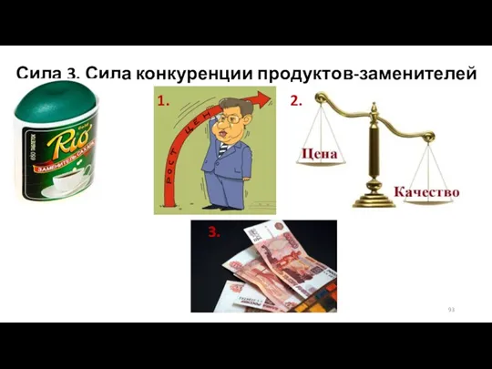 Сила 3. Сила конкуренции продуктов-заменителей 1. 2. 3.