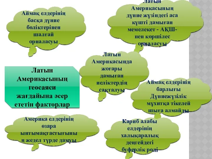 Латын Америкасының геосаяси жағдайына әсер ететін факторлар Аймақ елдерінің басқа