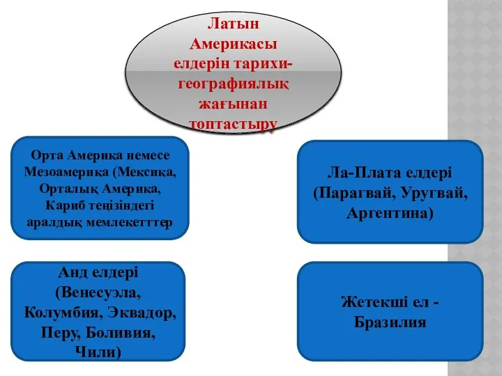 Латын Америкасы елдерін тарихи-географиялық жағынан топтастыру Орта Америка немесе Мезоамерика