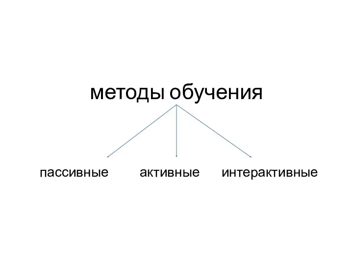 методы обучения пассивные активные интерактивные