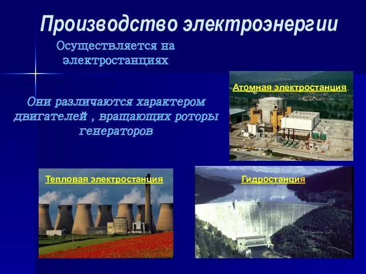 Производство электроэнергии Тепловая электростанция Атомная электростанция Осуществляется на электростанциях Они