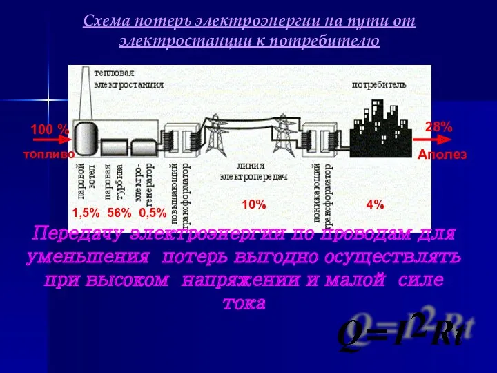 Схема потерь электроэнергии на пути от электростанции к потребителю 100