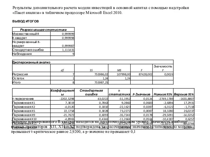 Результаты дополнительного расчета модели инвестиций в основной капитал с помощью