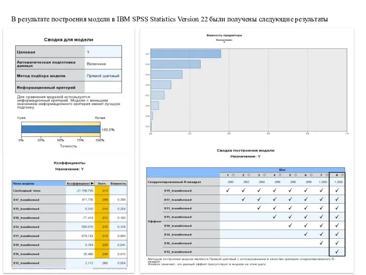 В результате построения модели в IBM SPSS Statistics Version 22 были получены следующие результаты