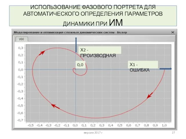 ИСПОЛЬЗОВАНИЕ ФАЗОВОГО ПОРТРЕТА ДЛЯ АВТОМАТИЧЕСКОГО ОПРЕДЕЛЕНИЯ ПАРАМЕТРОВ ДИНАМИКИ ПРИ ИМ