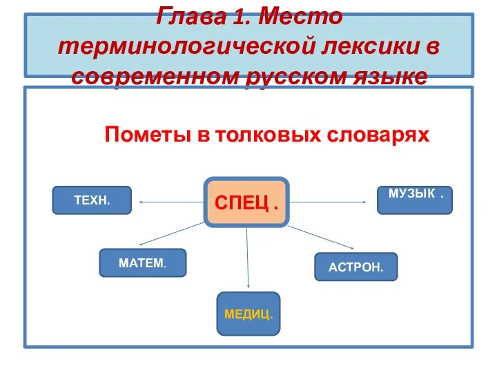 Глава 1. Место терминологической лексики в современном русском языке Пометы