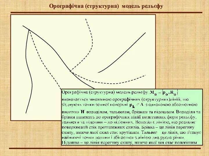 Орографічна (структурна) модель рельєфу