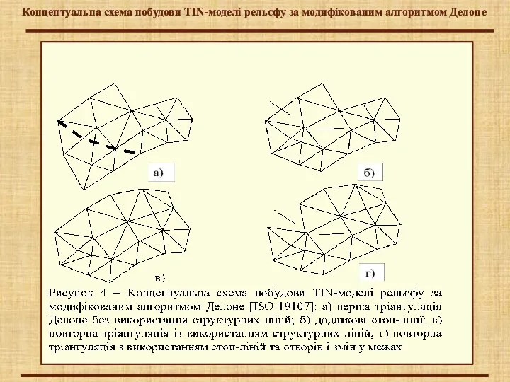 Концептуальна схема побудови TIN-моделі рельєфу за модифікованим алгоритмом Делоне