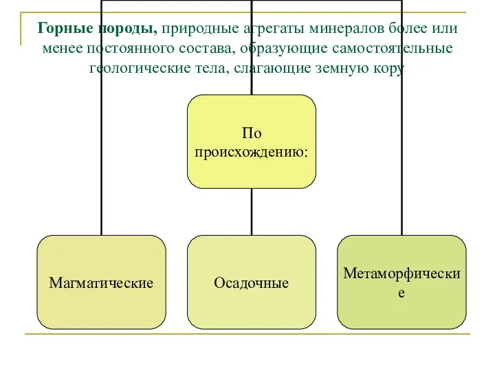 Горные породы, природные агрегаты минералов более или менее постоянного состава,