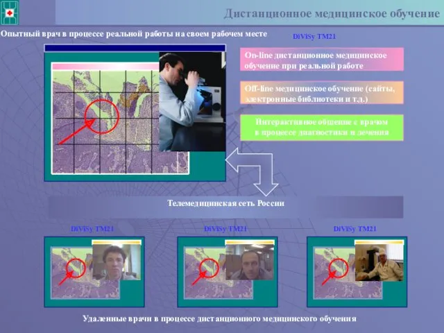 Дистанционное медицинское обучение Телемедицинская сеть России On-line дистанционное медицинское обучение при реальной работе