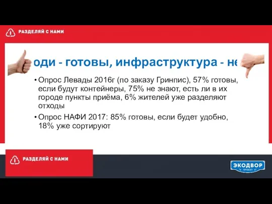 Люди - готовы, инфраструктура - нет Опрос Левады 2016г (по