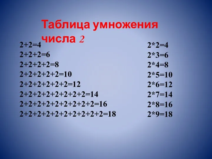 Таблица умножения числа 2 2+2=4 2+2+2=6 2+2+2+2=8 2+2+2+2+2=10 2+2+2+2+2+2=12 2+2+2+2+2+2+2+2=14