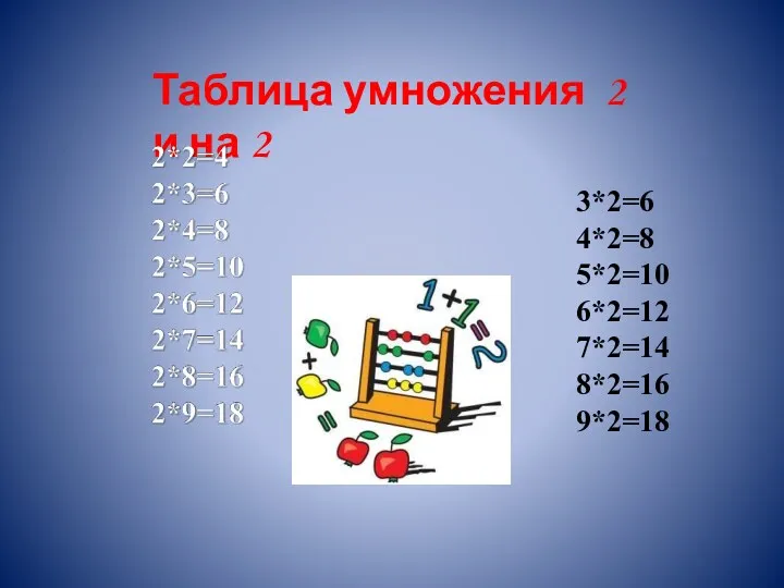 Таблица умножения 2 и на 2 3*2=6 4*2=8 5*2=10 6*2=12 7*2=14 8*2=16 9*2=18