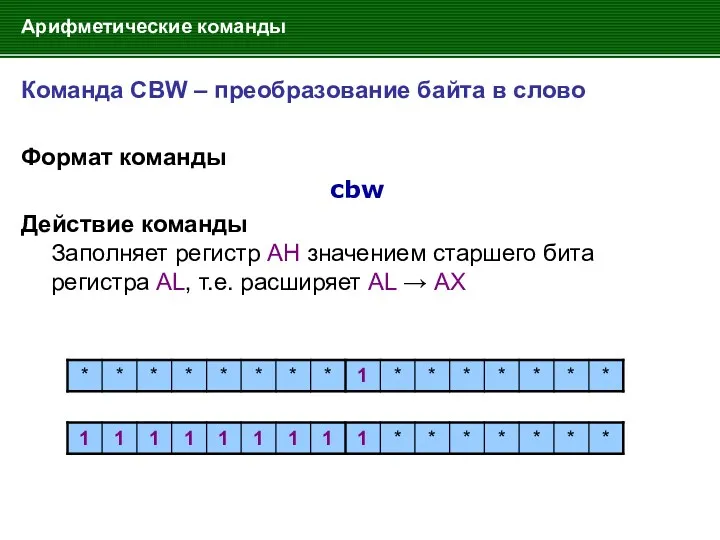 Арифметические команды Команда CBW – преобразование байта в слово Формат