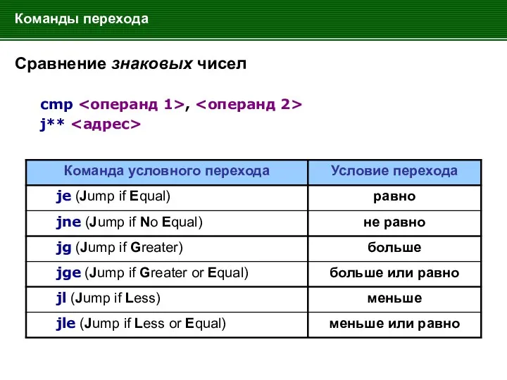 Команды перехода Сравнение знаковых чисел cmp , j**