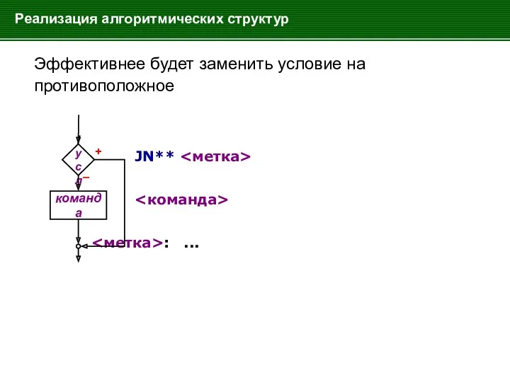 Эффективнее будет заменить условие на противоположное JN** : ... Реализация алгоритмических структур !усл + – команда