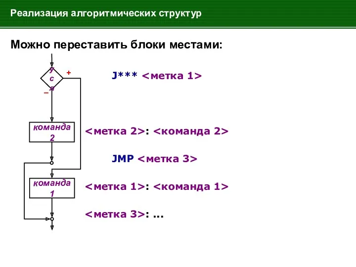 Можно переставить блоки местами: J*** : JMP : : ...