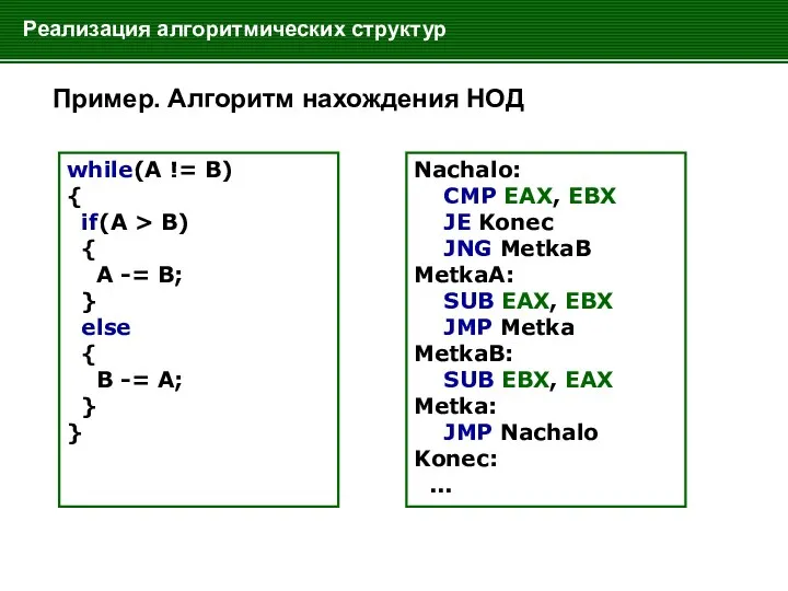 Пример. Алгоритм нахождения НОД Nachalo: CMP EAX, EBX JE Konec