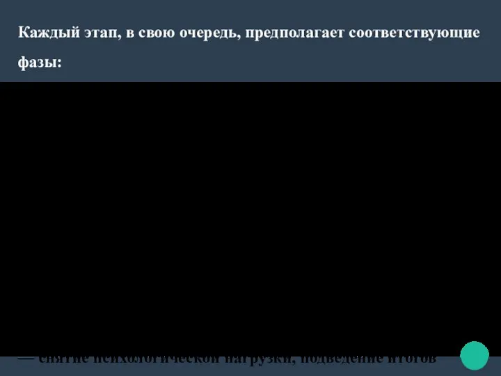 Каждый этап, в свою очередь, предполагает соответствующие фазы: — определение