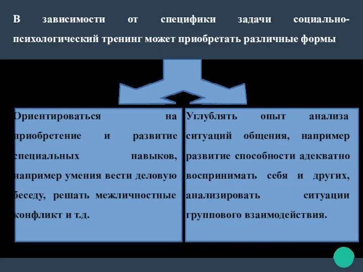 В зависимости от специфики задачи социально-психологический тренинг может приобретать различные