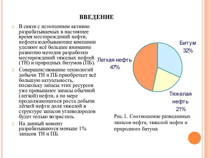 введение В связи с истощением активно разрабатываемых в настоящее время