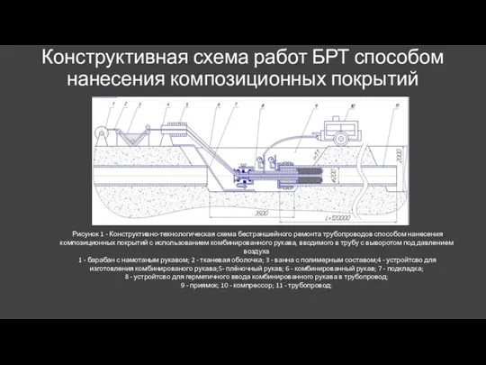 Конструктивная схема работ БРТ способом нанесения композиционных покрытий Рисунок 1