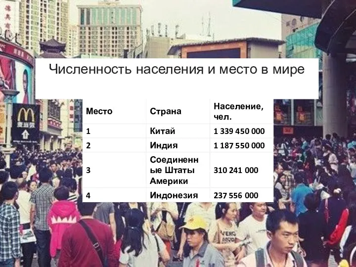 Численность населения и место в мире