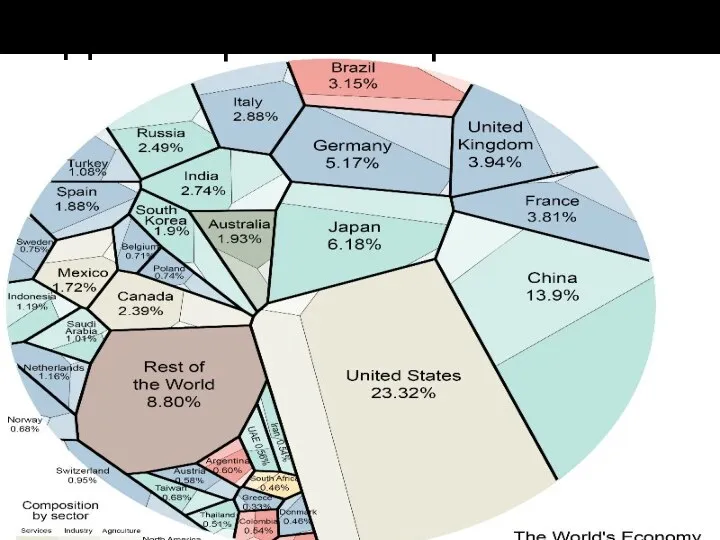 Доля страны в мировом ВВП