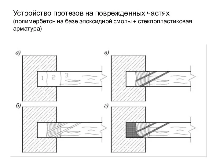 Устройство протезов на поврежденных частях (полимербетон на базе эпоксидной смолы + стеклопластиковая арматура)