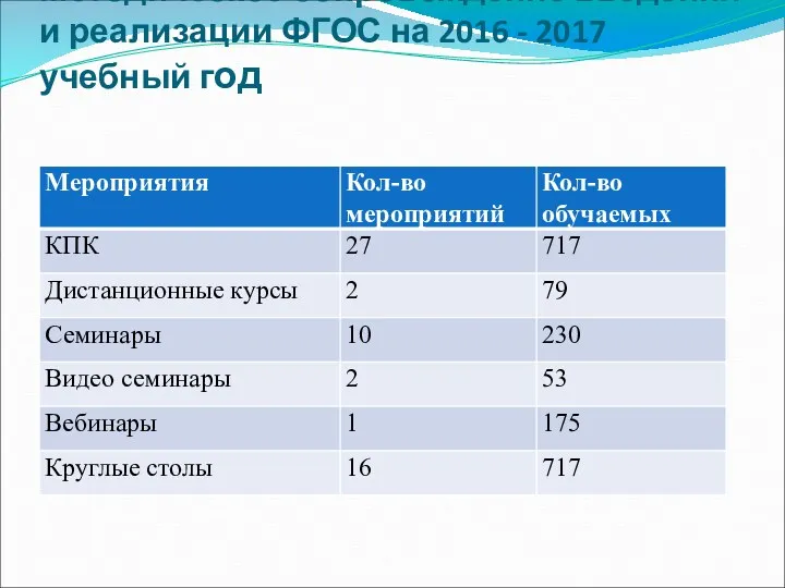 Методическое сопровождение введения и реализации ФГОС на 2016 - 2017 учебный год