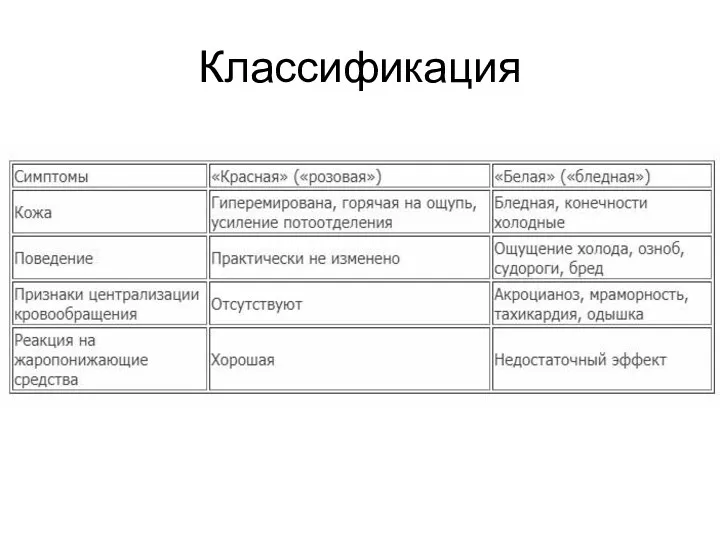 Классификация