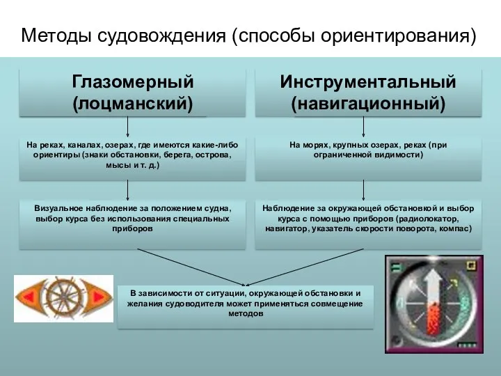 Методы судовождения (способы ориентирования)