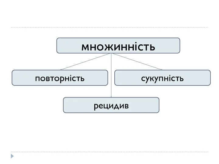 повторність множинність сукупність рецидив