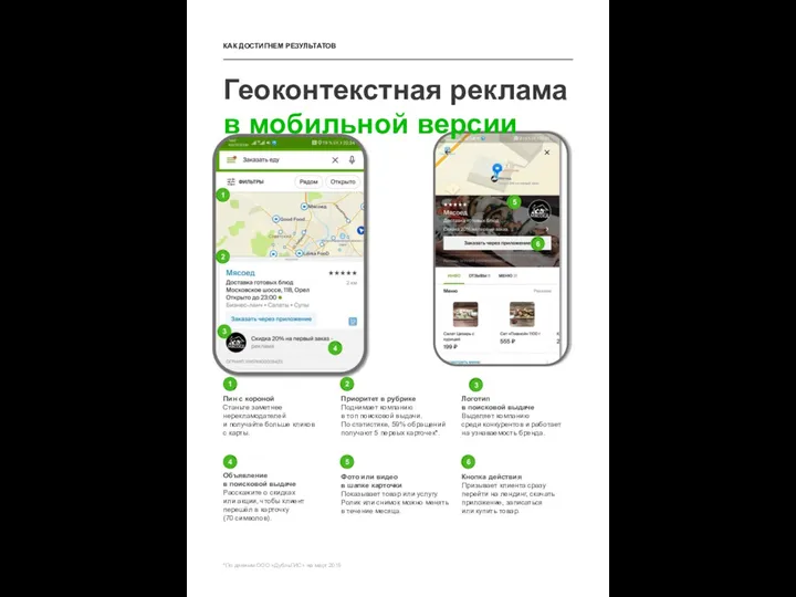 КАК ДОСТИГНЕМ РЕЗУЛЬТАТОВ Геоконтекстная реклама в мобильной версии Приоритет в