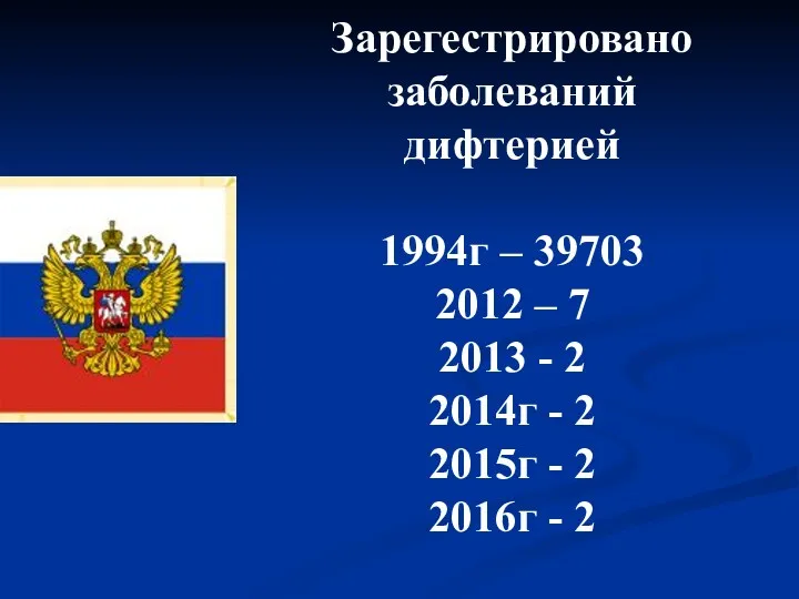 Зарегестрировано заболеваний дифтерией 1994г – 39703 2012 – 7 2013