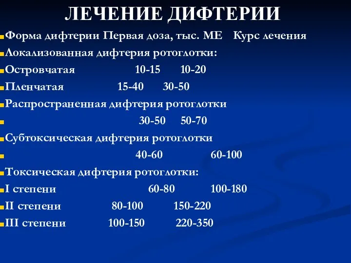 ЛЕЧЕНИЕ ДИФТЕРИИ Форма дифтерии Первая доза, тыс. МЕ Курс лечения