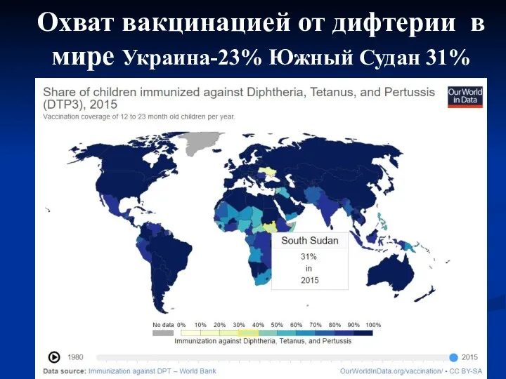 Охват вакцинацией от дифтерии в мире Украина-23% Южный Судан 31%