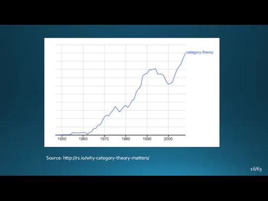 Source: http://rs.io/why-category-theory-matters/ /63