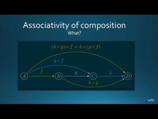 Associativity of composition What? /63