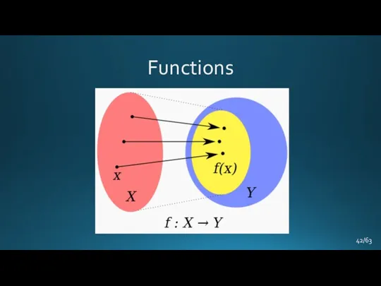 Functions /63