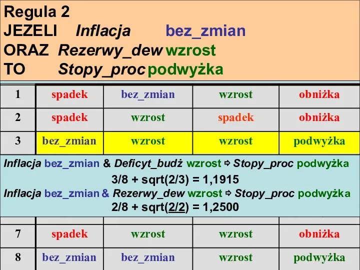 Inflacja bez_zmian ⇨ Stopy_proc podwyżka 5/8 + sqrt(3/5) = 1,3996