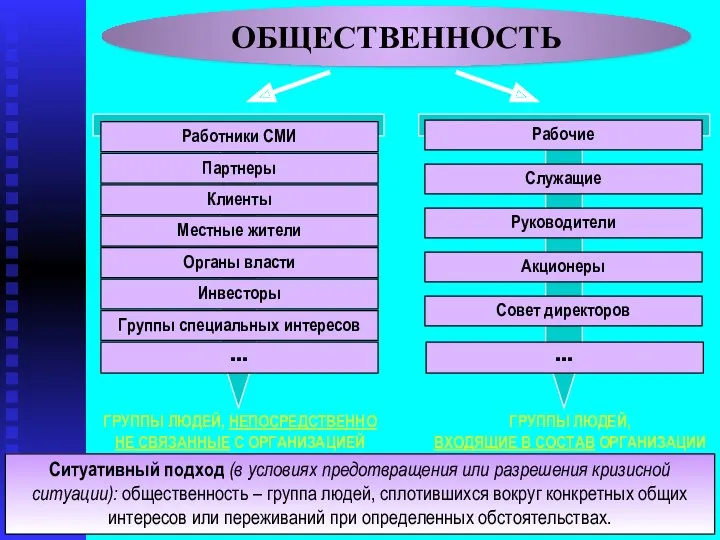 ОБЩЕСТВЕННОСТЬ Работники СМИ Партнеры Клиенты Местные жители Органы власти Инвесторы