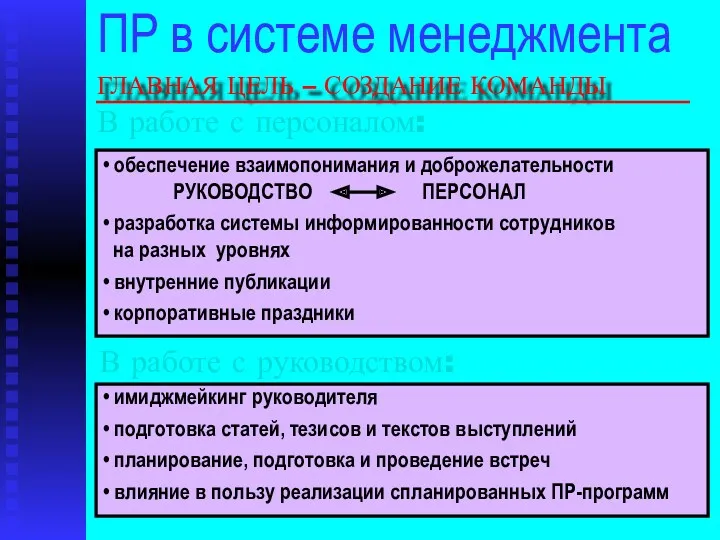 ПР в системе менеджмента В работе с персоналом: В работе