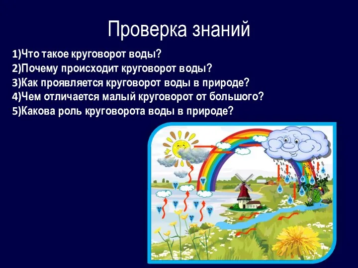 Что такое круговорот воды? Почему происходит круговорот воды? Как проявляется